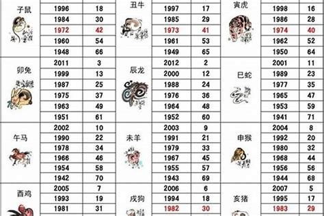 1941年農曆生肖|1941年属什么生肖